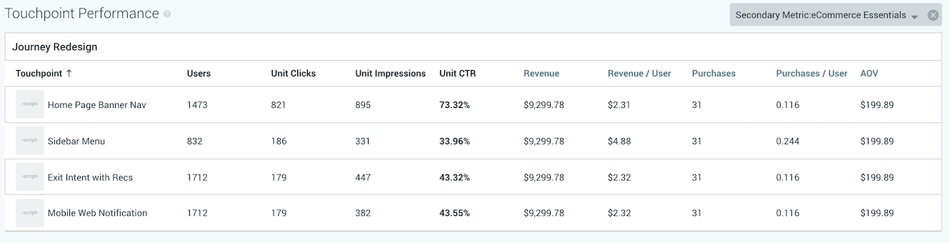 Multi-Touch Campaigns - Reporting
