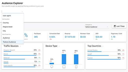Dynamic Yield and Tealium AudienceStream integration screenshot 1